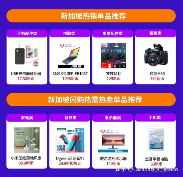 Lazada與Shopee選品攻略 東南亞6國熱賣品推薦，藍牙成電子產品標配！USB風扇爆單指南