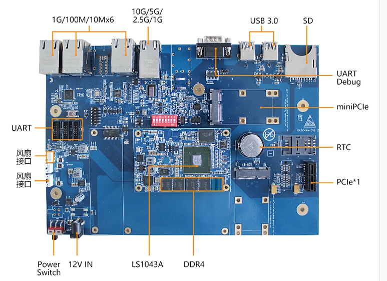 飛凌測評 NXP LS1012A與LS系列產品網絡性能及USB風扇測試全解析